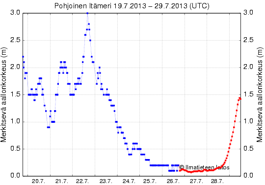 eitammostaolekaan.gif